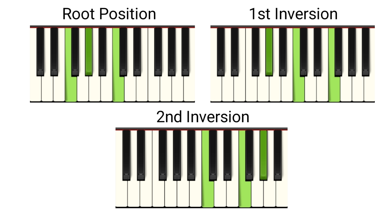 🎹SONIC PIANO TUTORIAL 