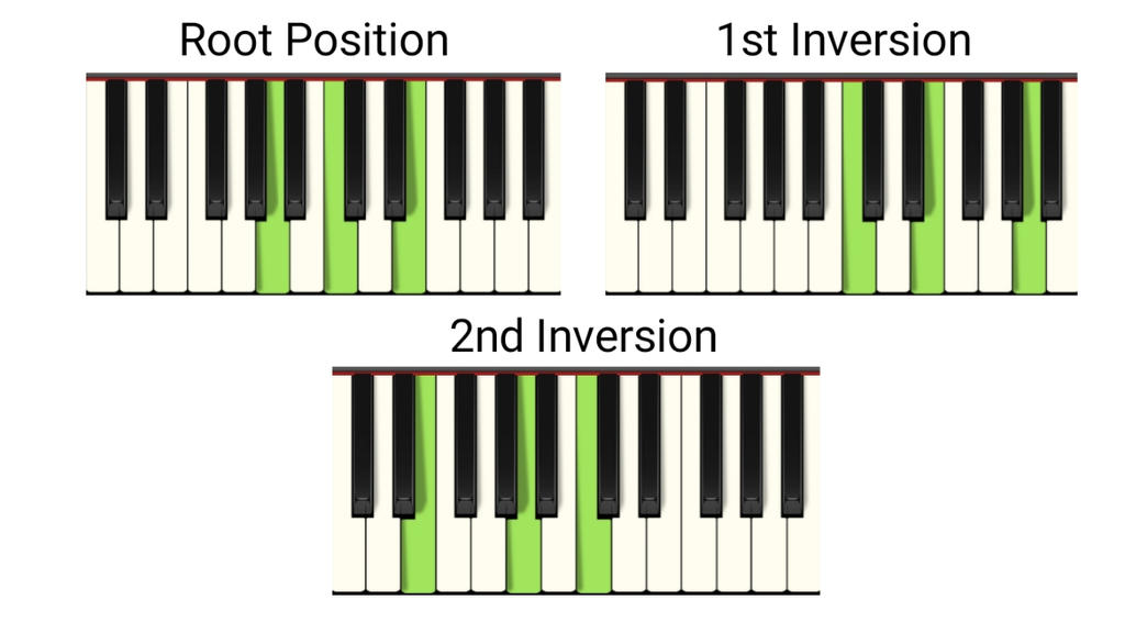 A Minor Chord Inversions On Piano By Pianochordsplays On Deviantart A Minor Chord Inversions On Piano By Pianochordsplays On Deviantart
