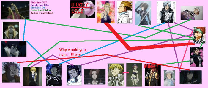 D-gray man shipping meme