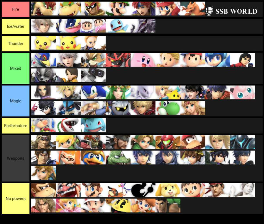 Anime protagonists tier-list by bardockx7 on DeviantArt