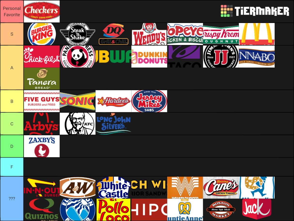 chan on X: undisputed fast food tier list do u agree