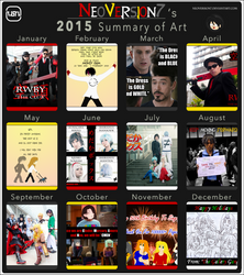 2015 Summary Of Art Meme by NeoVersion7