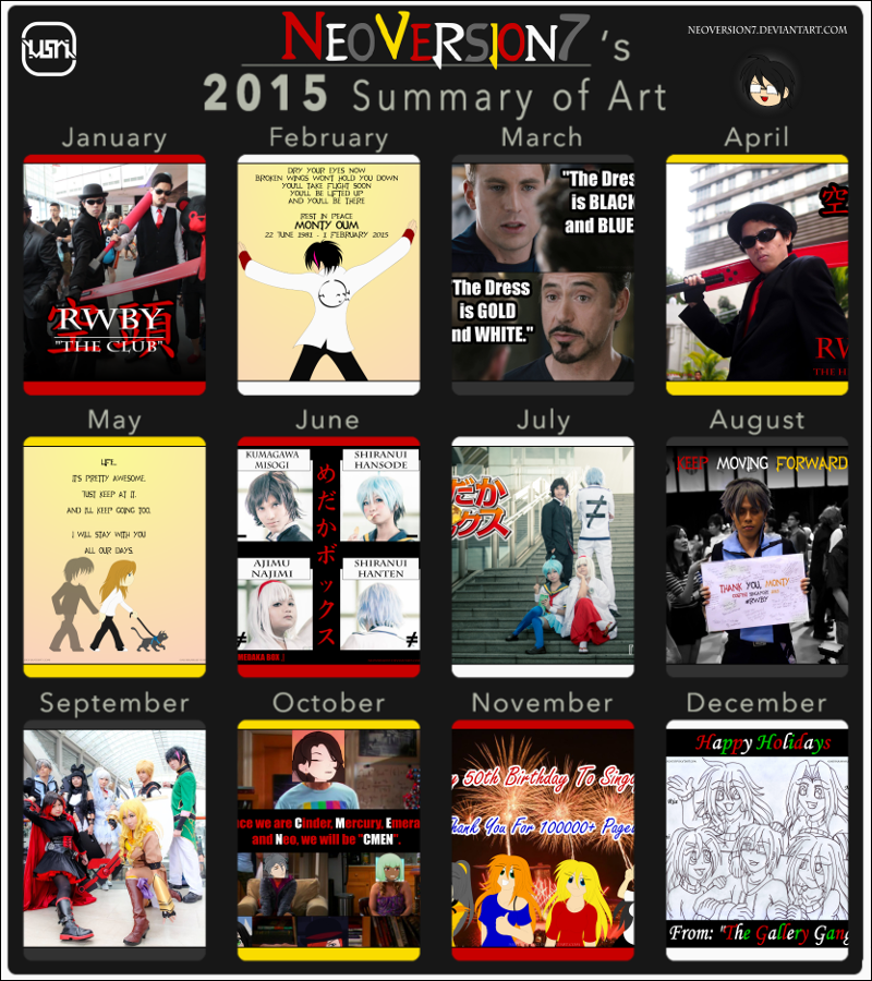 2015 Summary Of Art Meme