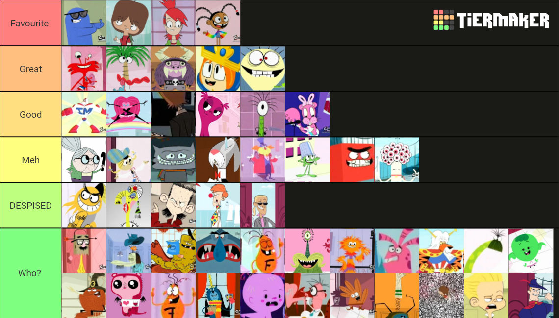 Fhfif Rigs My FHFIF Characters Tier List by MattTheBlueHatAgain on DeviantArt