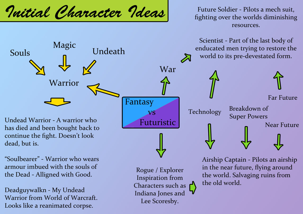 Initial Character Ideas by DemonSketcher on DeviantArt