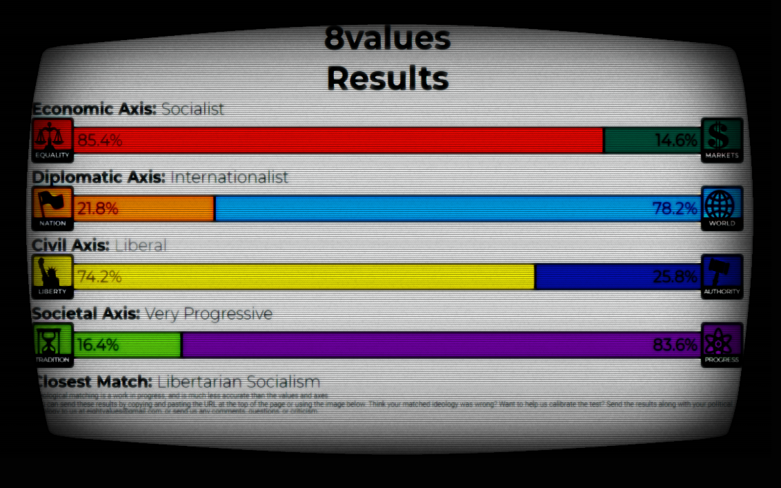 My 8values results by FilipTheCzechGopnik on DeviantArt