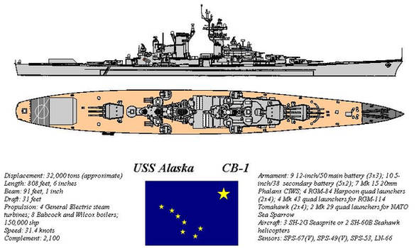 USS Alaska