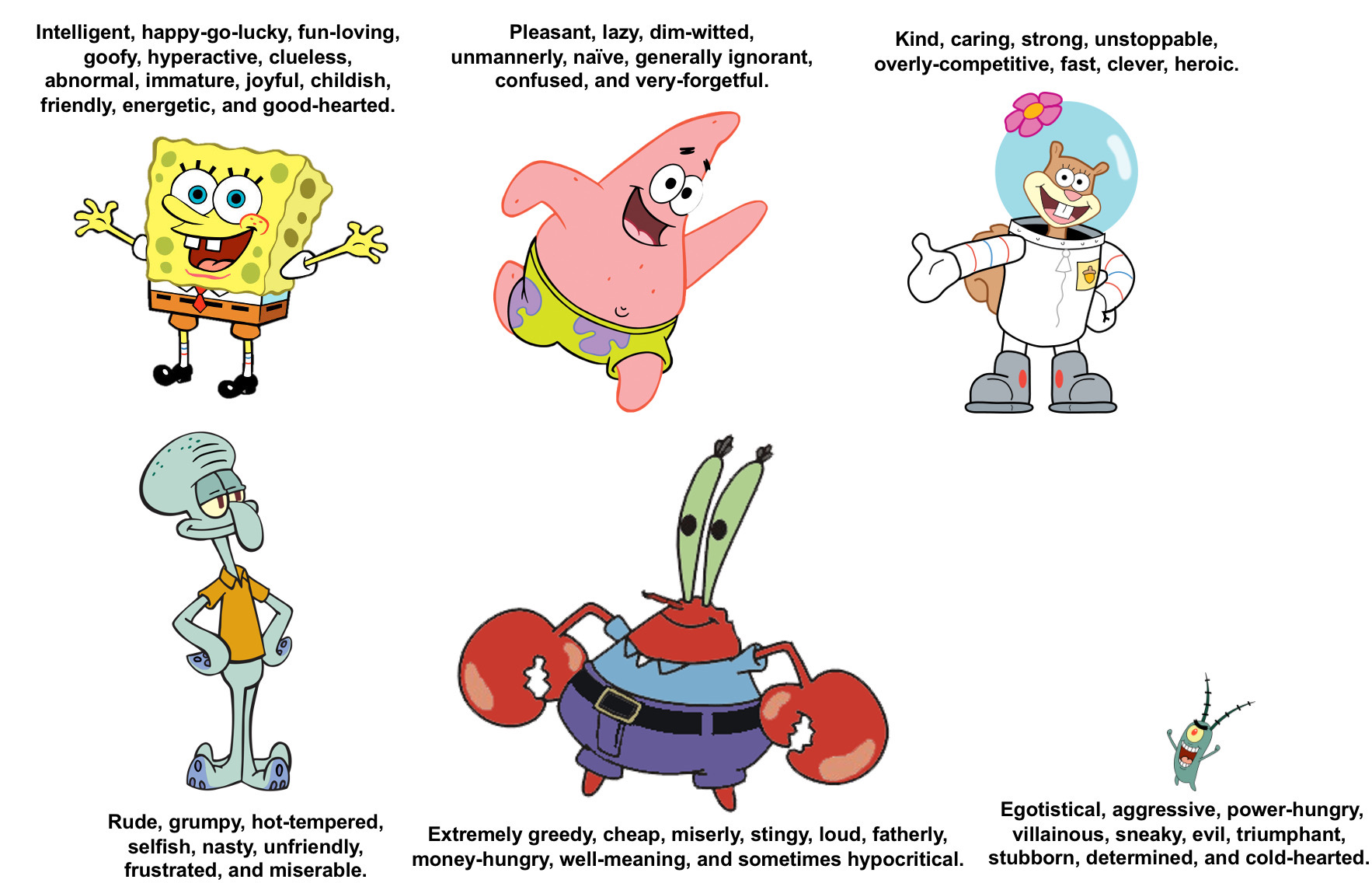 SpongeBob characters' personality. by DarkMoonAnimation on DeviantArt