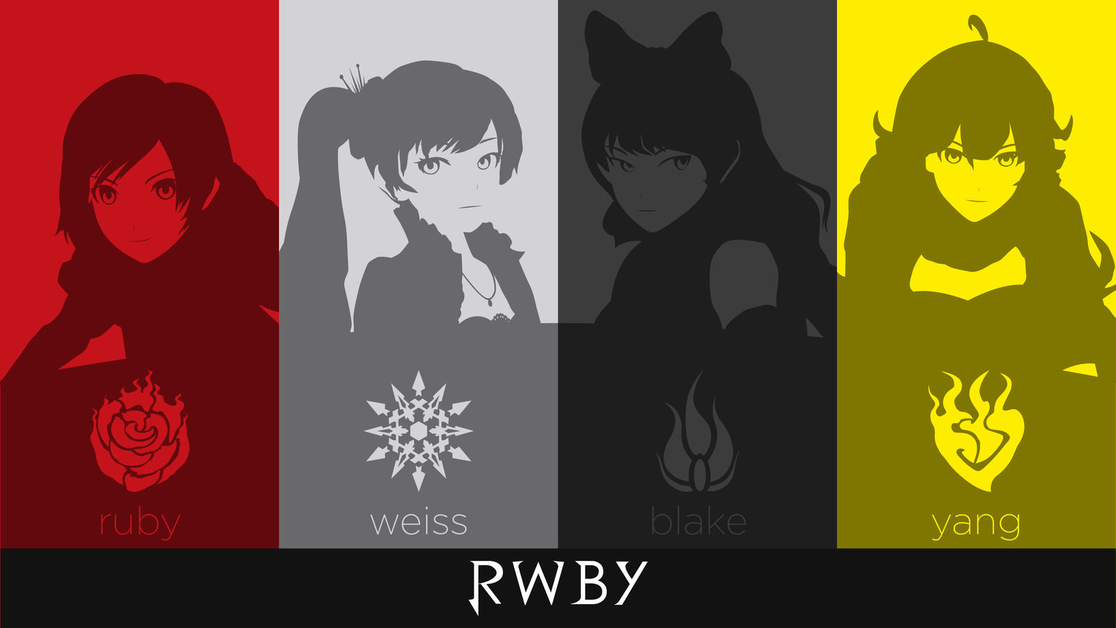 Team Rwby Wallpaper By Dantherrien101 On Deviantart Team Rwby Wallpaper By Dantherrien101 On Deviantart