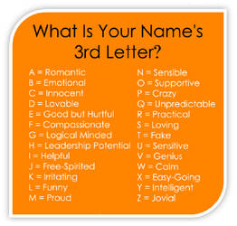 Find meaning of your name 3rd letter by Ann Dadow