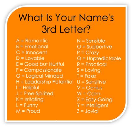 Find meaning of your name 3rd letter by Ann Dadow by anndadow on DeviantArt