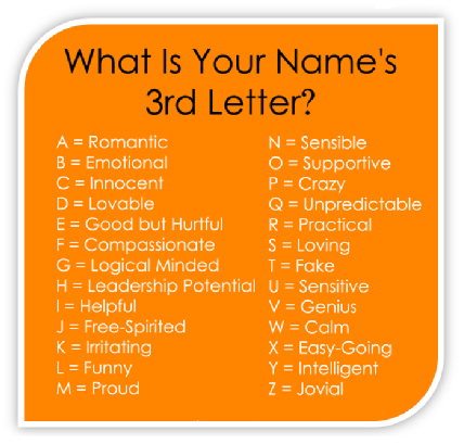 Find Meaning Of Your Name 3Rd Letter By Ann Dadow By Anndadow On Deviantart