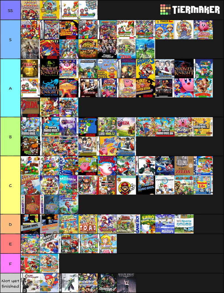Game Tier List By DefinitelyNotSascha On DeviantArt