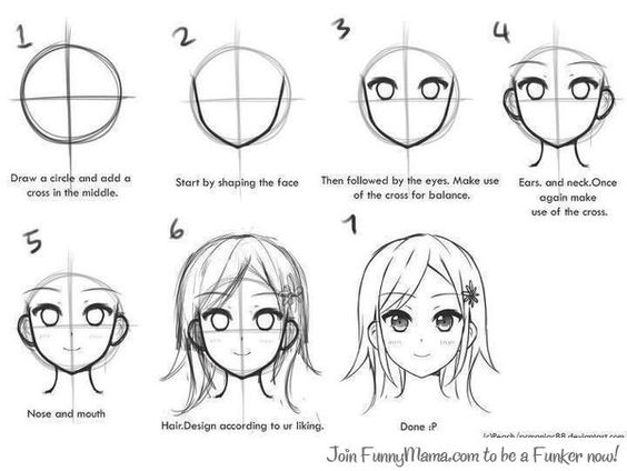 How To Start An Anime Face: Beginners by SweetGeo11 on DeviantArt