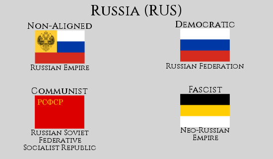 Ideology flags, Russia by Szujski on DeviantArt