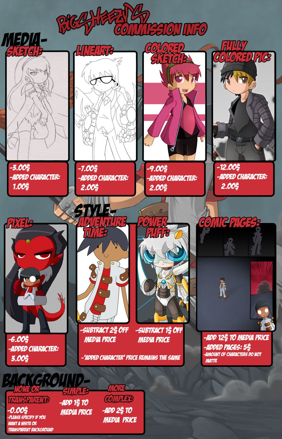 Commission Chart Info by bigsheezy
