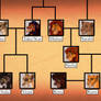 Personal TLK Family Tree Draft 1