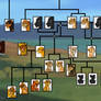 Family Tree - Commoners of Simba's Reign