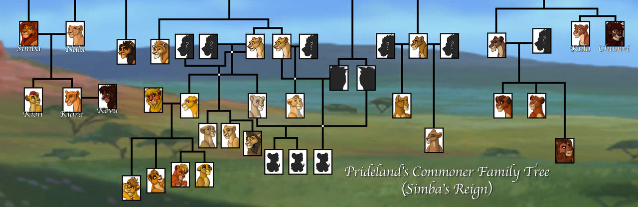 Family Tree - Commoners of Simba's Reign by Devinital-TLK on DeviantArt