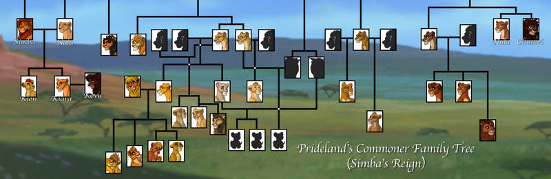 Family Tree - Commoners of Simba's Reign