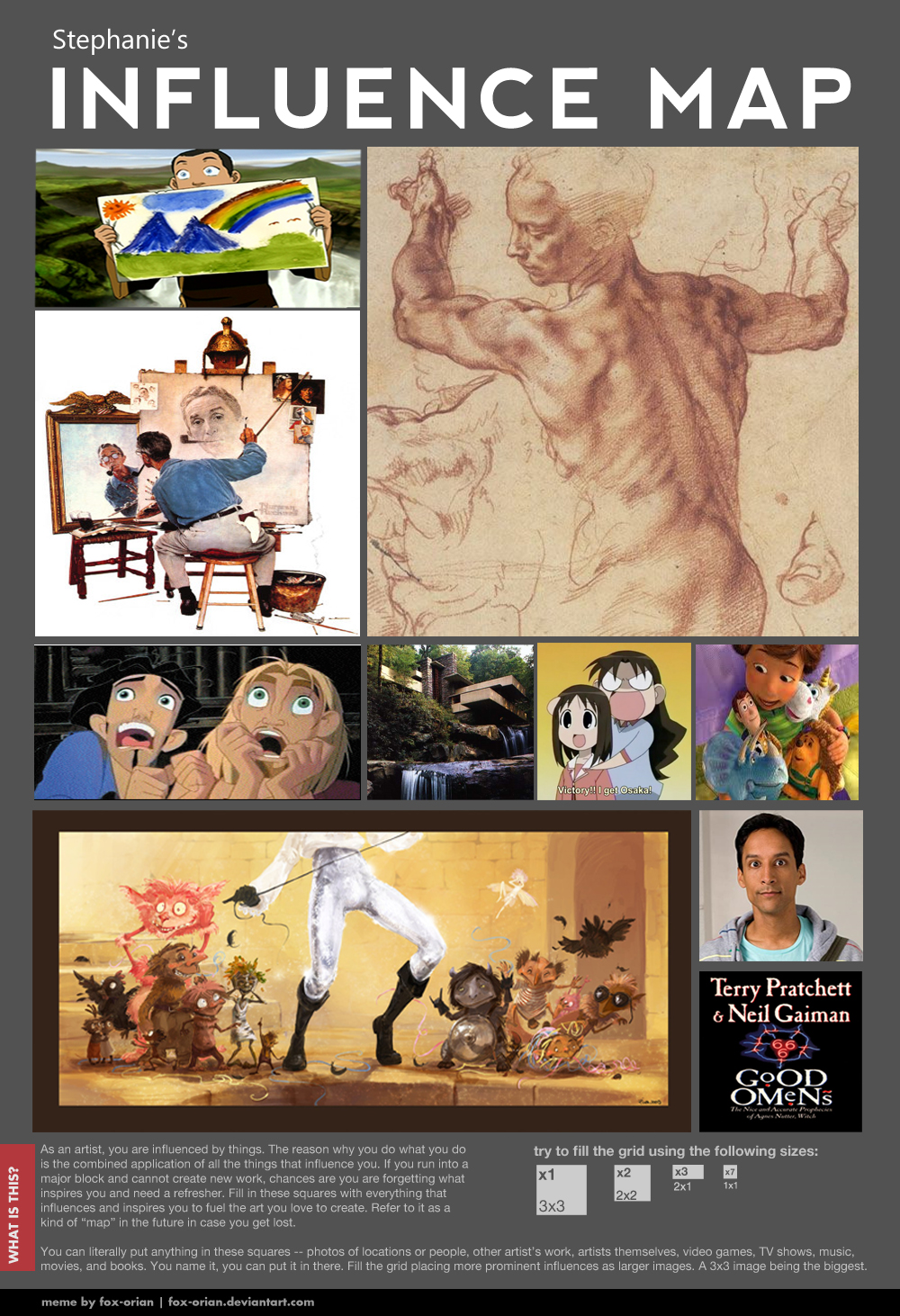 Influence Map Meme