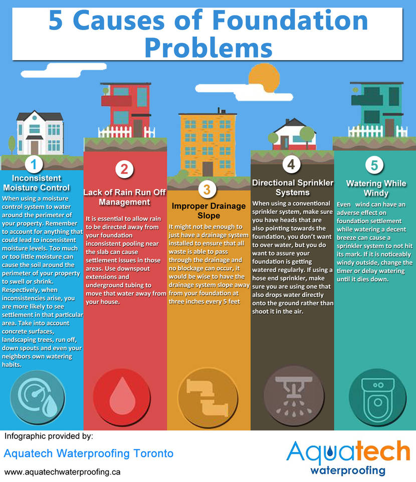 Root Cause Of Foundation Problems photo