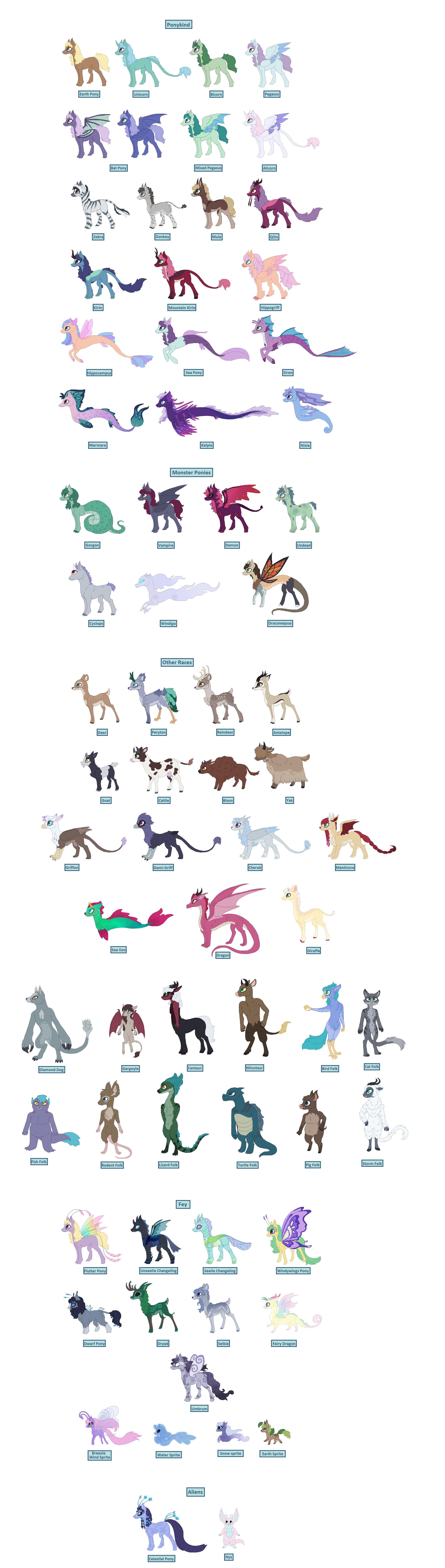 Races of Equestria and beyond by SacredScales on DeviantArt