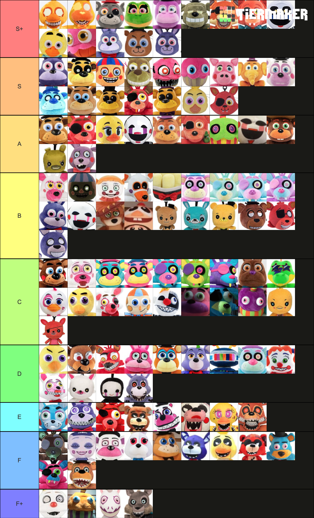 FNAF Security Breach tier list by Fluttershyfan18 on DeviantArt