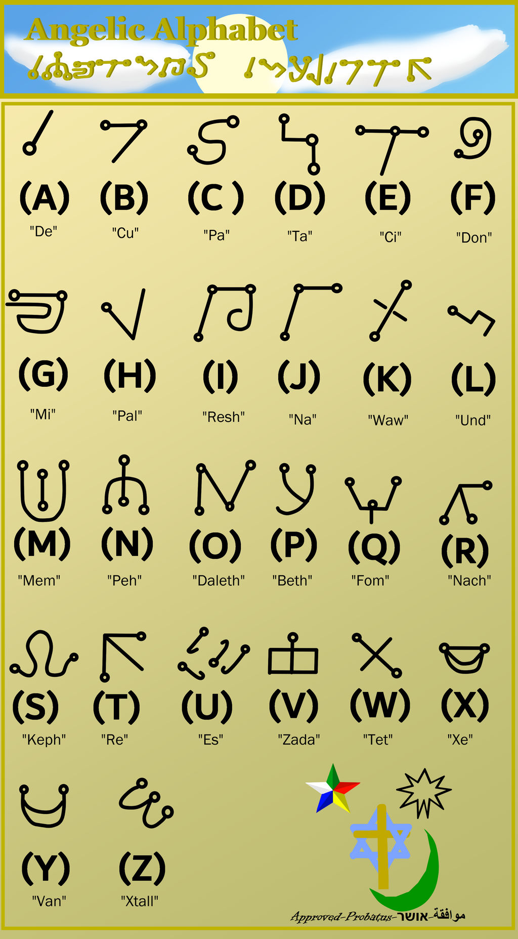 Angel Language Angelic Alphabet Enochian Flash Cards: The Angelic Alphabet The