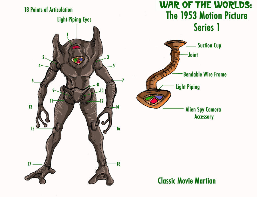 War of The Worlds Toy 7