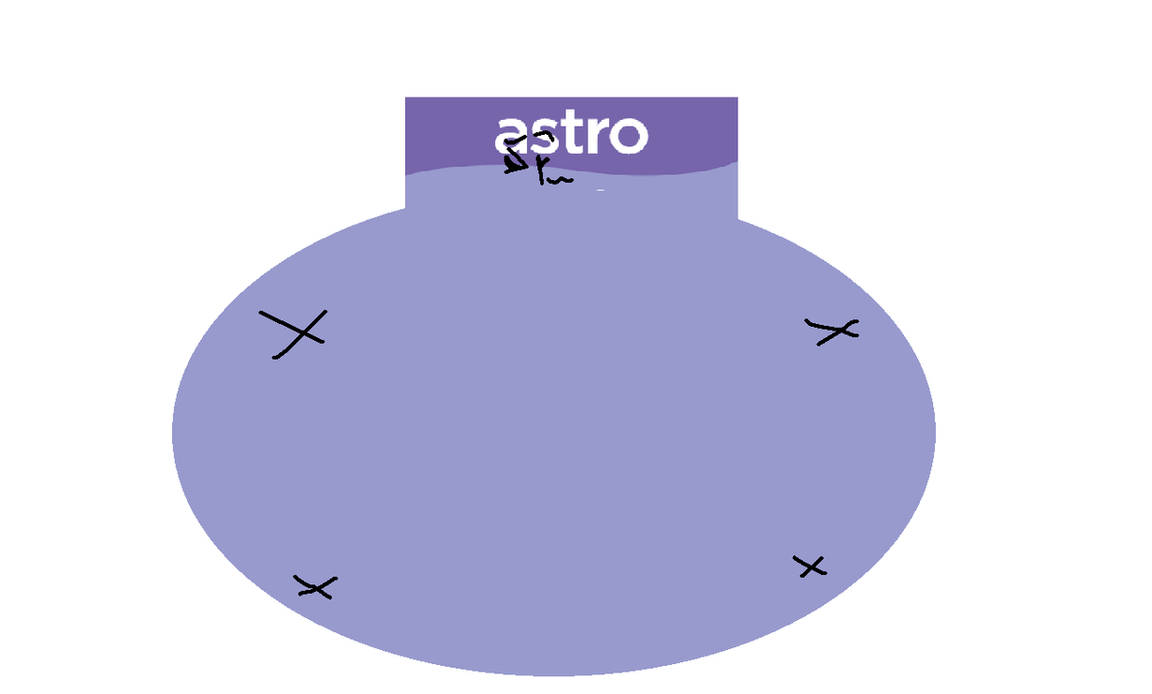 Astro Ria Inflation by AESO8Official on DeviantArt