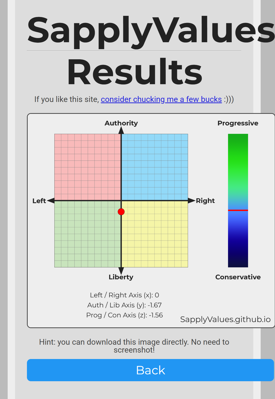 My Sapply results (14 Nov. 2025) by mphjack7 on DeviantArt