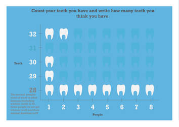 Teeth