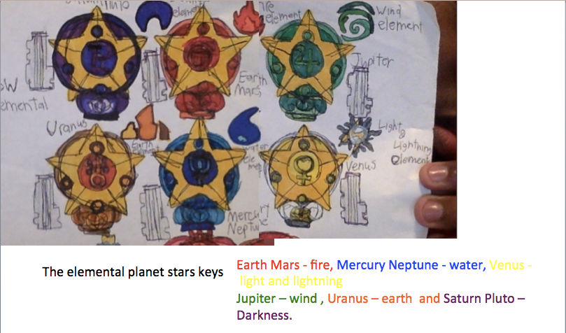 The Elemental planet star keys by s213876 on DeviantArt
