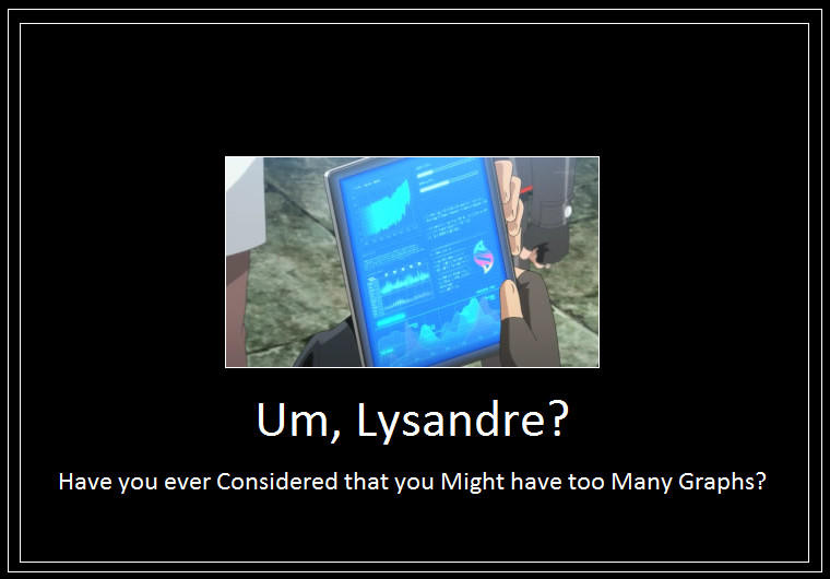 Polymark Graph Meme Graph Meme 3 (555 Memes) by 42Dannybob on DeviantArt