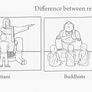 Differences