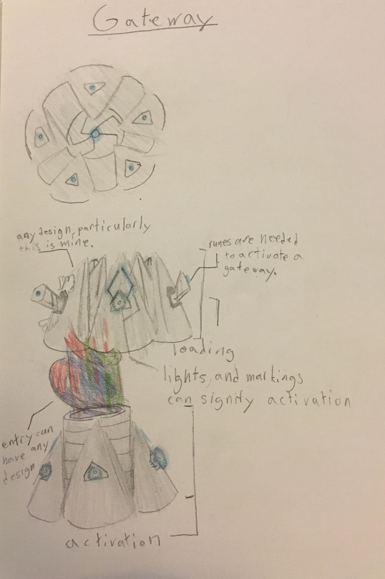 Gateway concept art by tandamdurr on DeviantArt