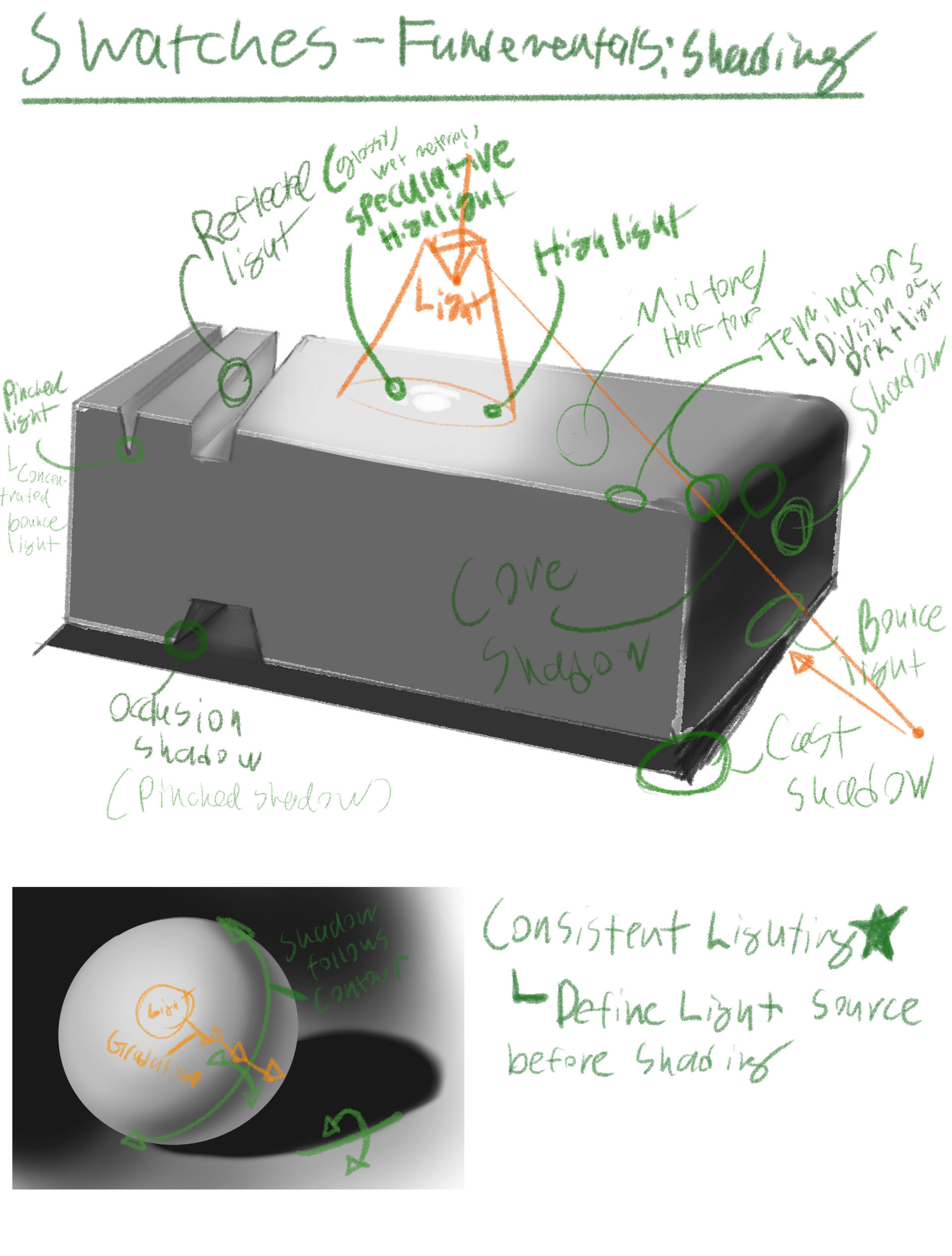 Shading Notes by KKZartworks on DeviantArt
