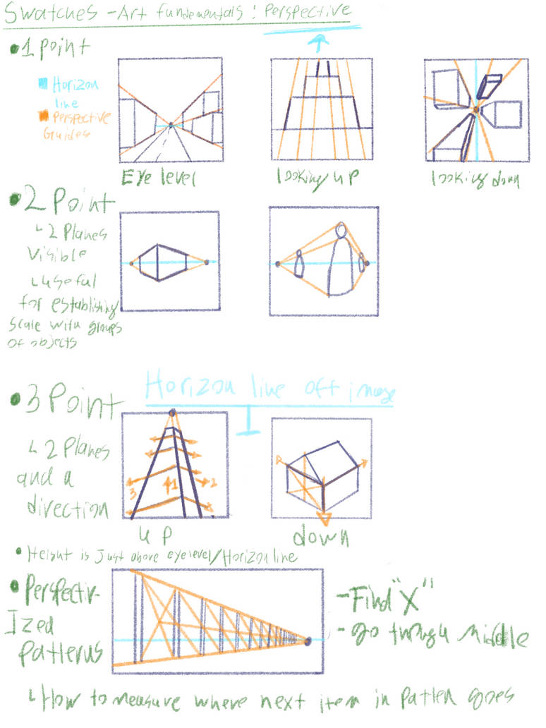Prespective Note Perspective Notes by KKZartworks on DeviantArt