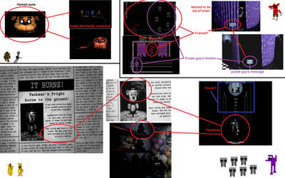 Fnaf Theories And Speculations