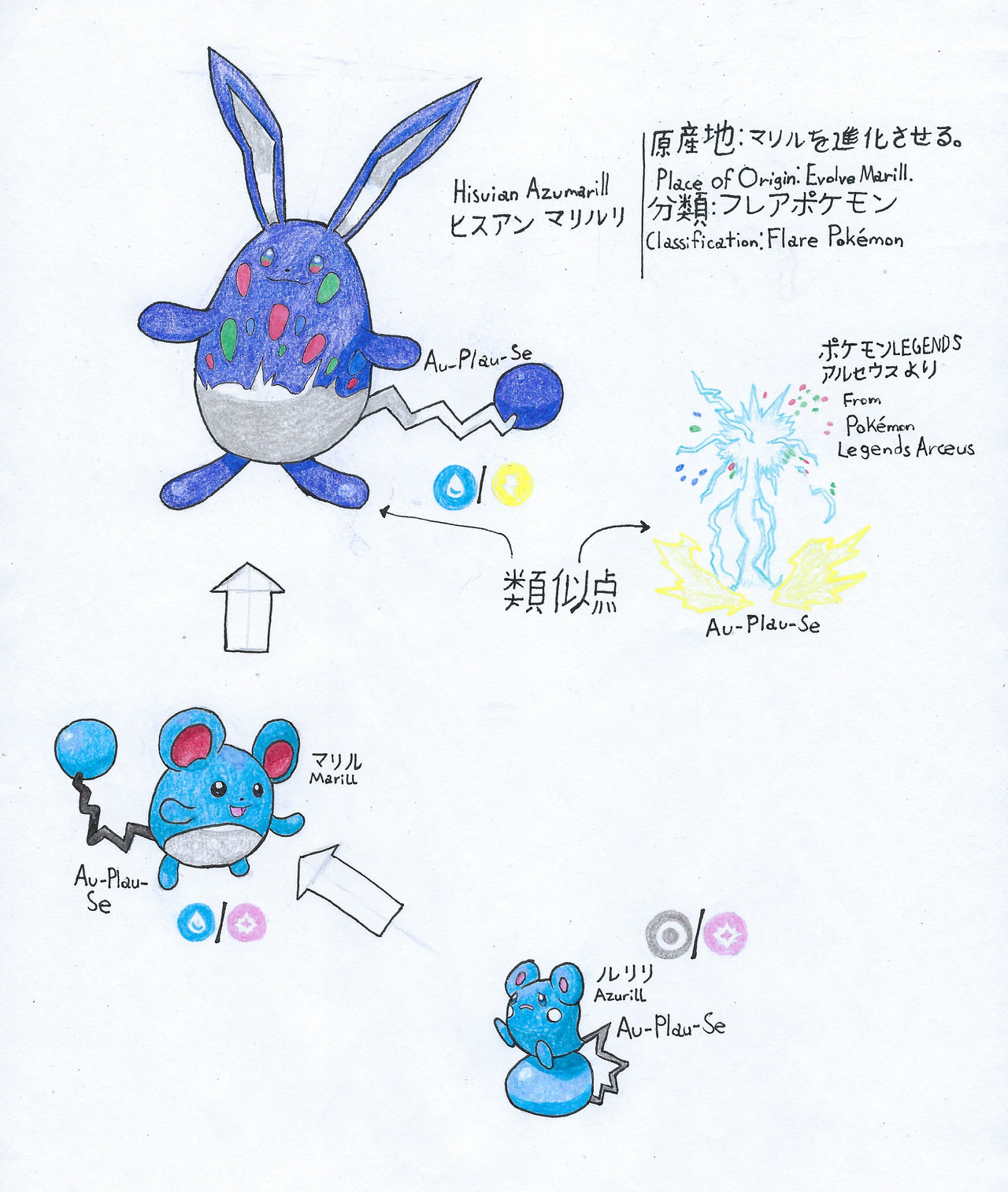 Regional variant Azumarill by Au-Plau-Se on DeviantArt