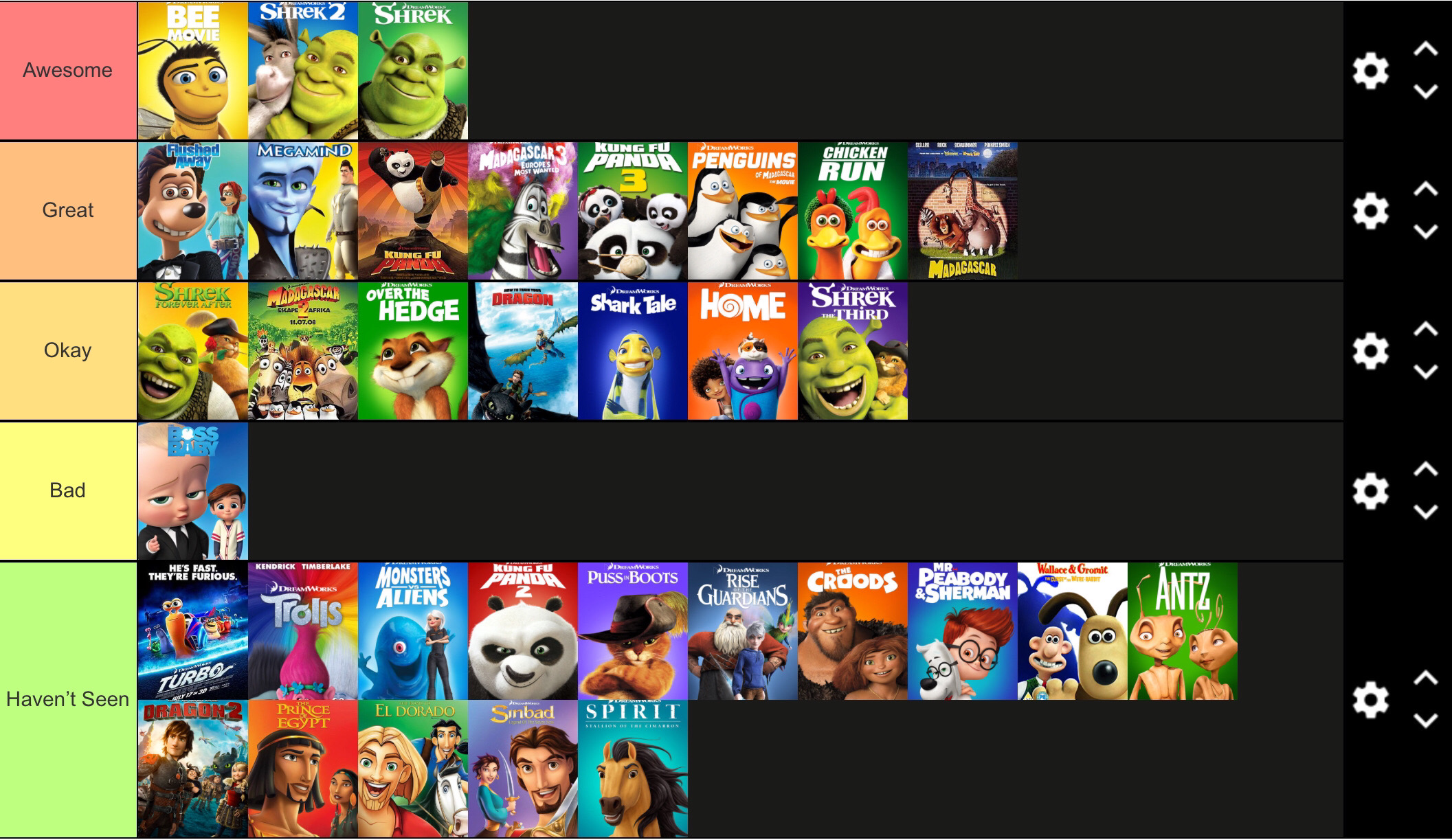 Dreamworks Films Tier List Tierlists Com - vrogue.co