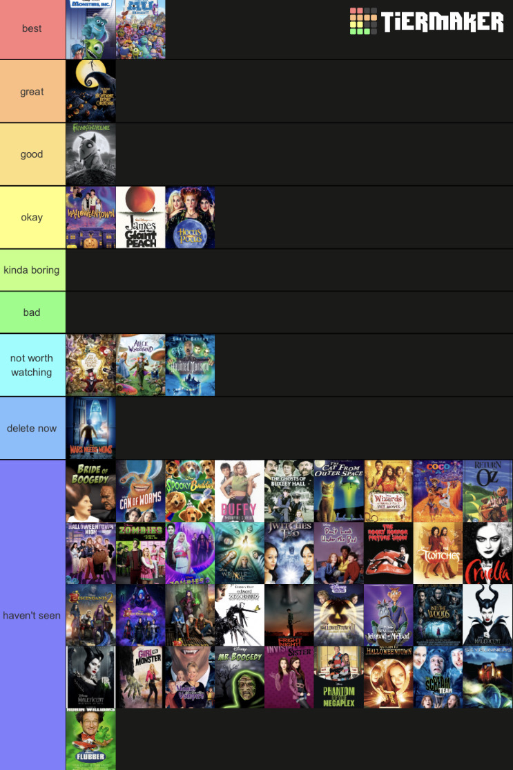 The Halloween Movie Tier List : r/Halloweenmovies