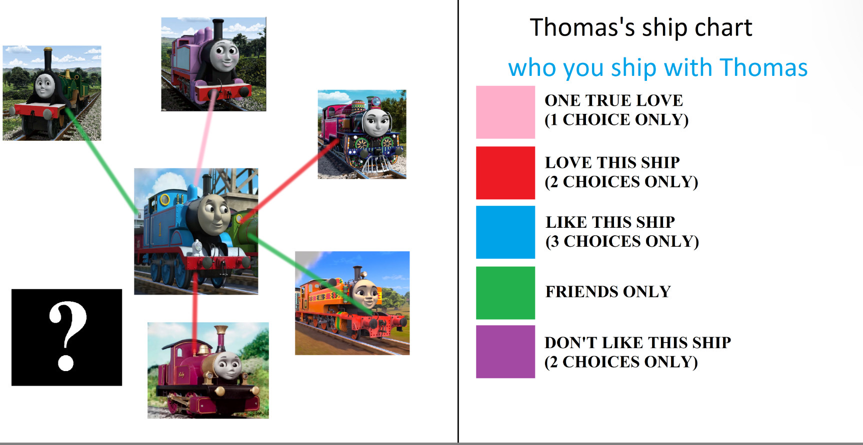Thomas Ship Chart by Beatlesfangirl15 on DeviantArt