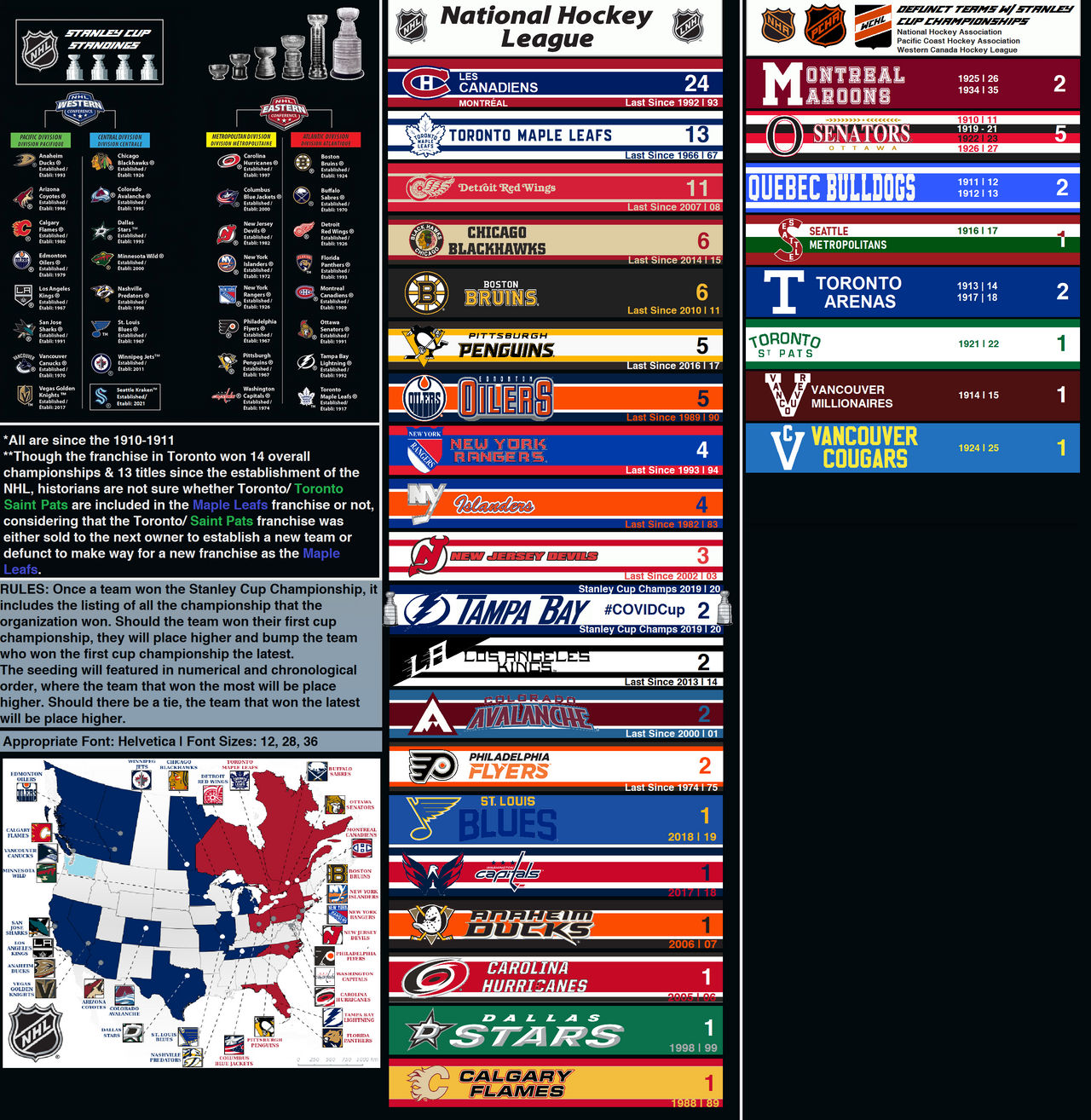 National Hockey League - 1917-18 NHL Teams 