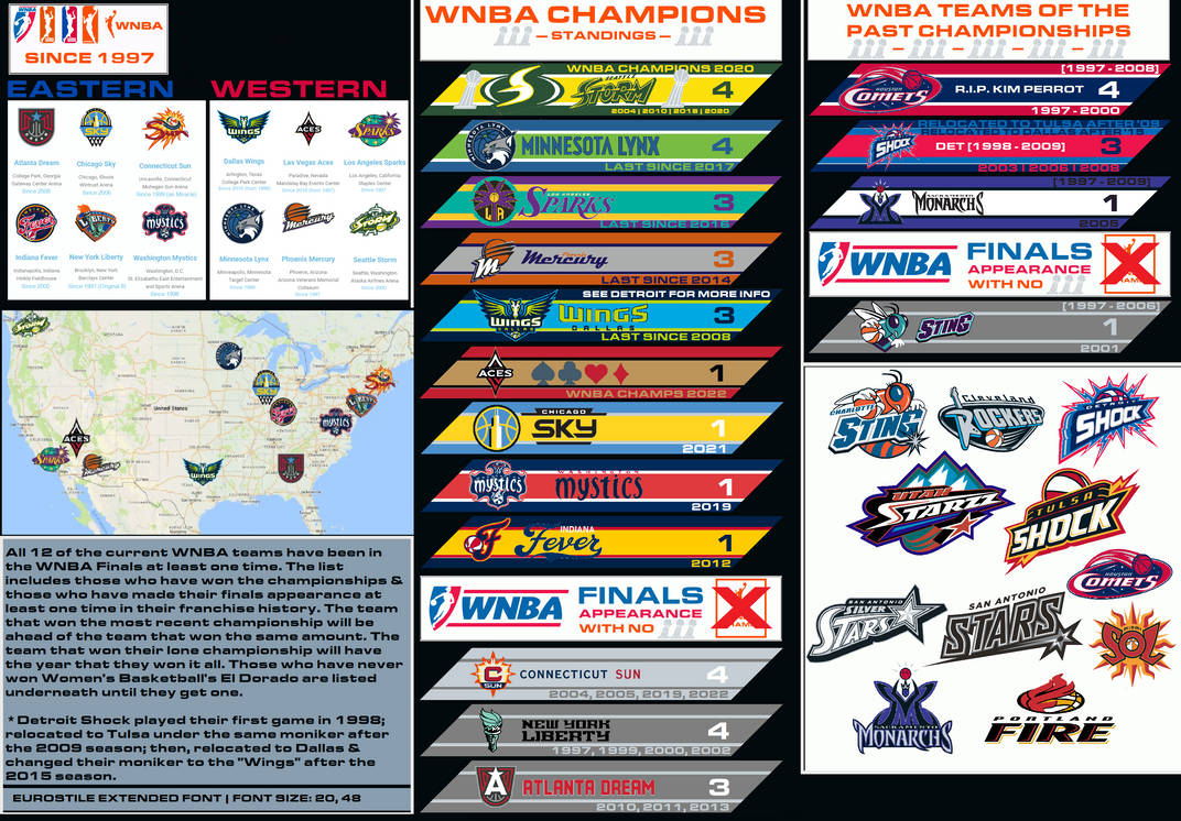2025 WNBA Championship Standings by The17thMan on DeviantArt