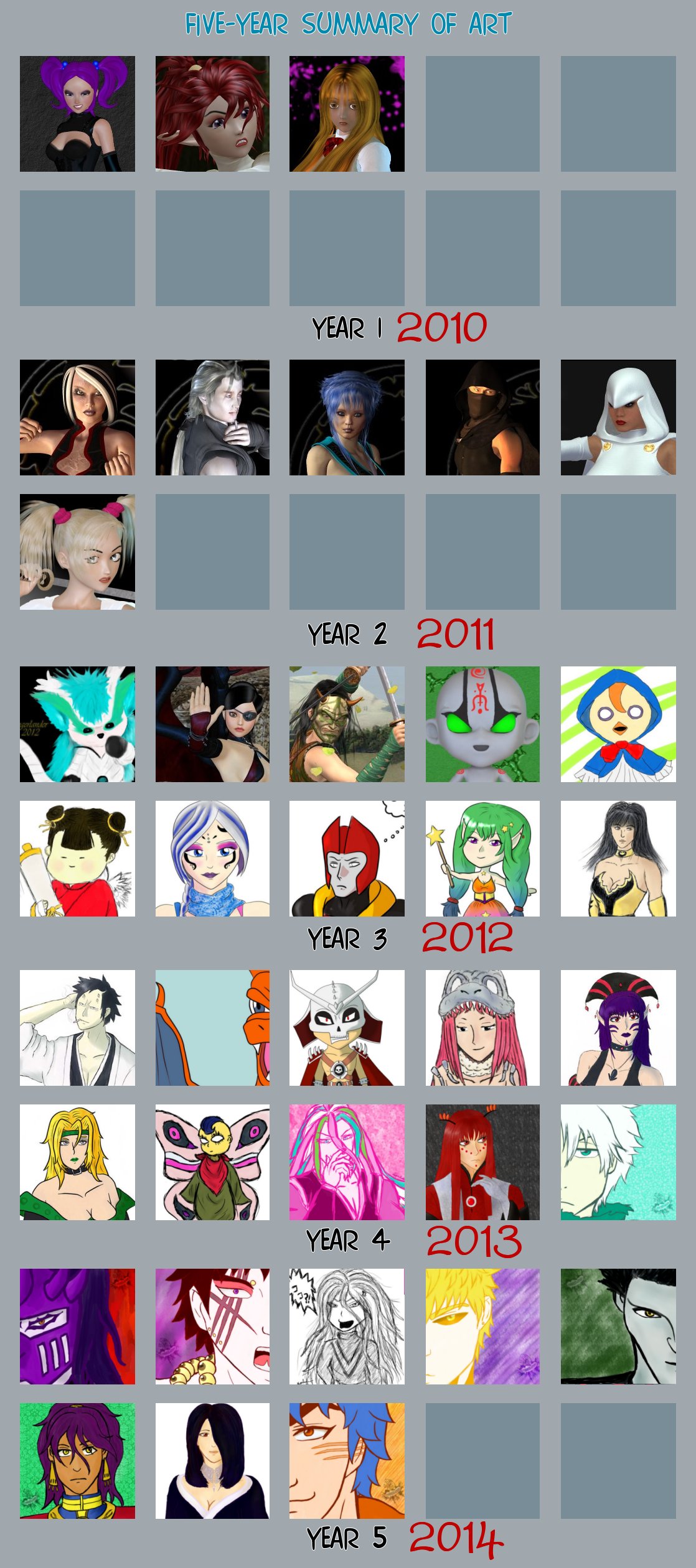 5 Year Summary Of Art Meme filled