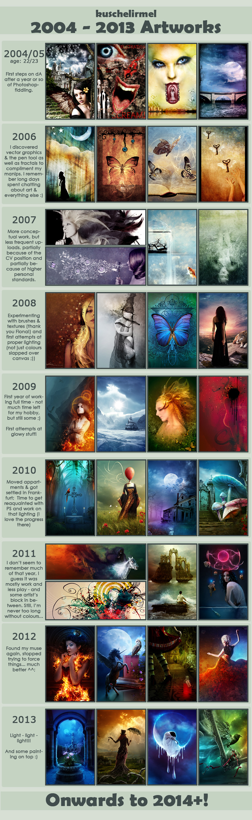 Improvement Meme 2004 - 2013