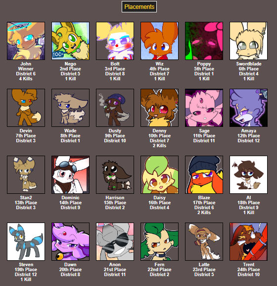 SSEC HG 5 Placements by CeroTheRobotCat on DeviantArt