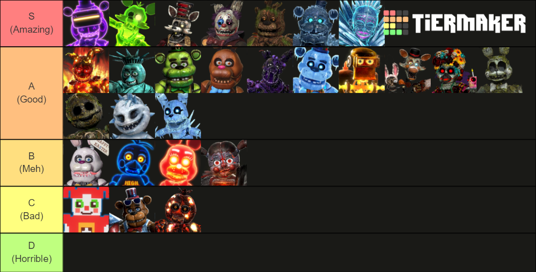 FNAF SECURITY BREACH CHARACTER TIER LIST 